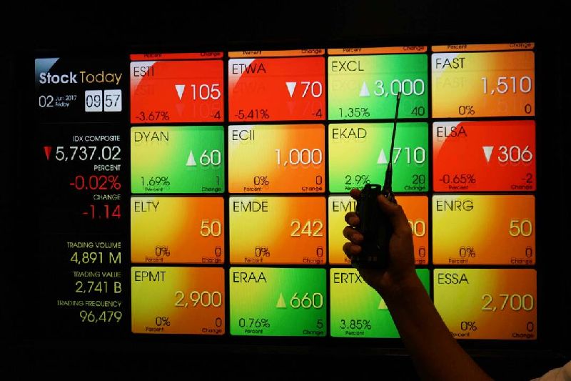 10 Saham Paling Tertekan di Pekan&nbsp;Ini