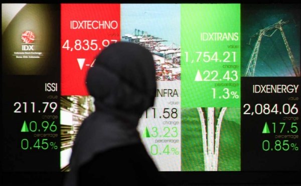 154 Saham Hijau, IHSG Dibuka Naik ke Level&nbsp;6.885